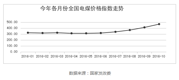 國家發改委