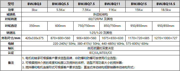 泥漿攪拌器技術參數