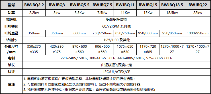 泥漿攪拌器型號和參數