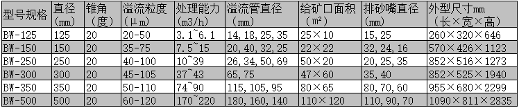 旋流器參數表