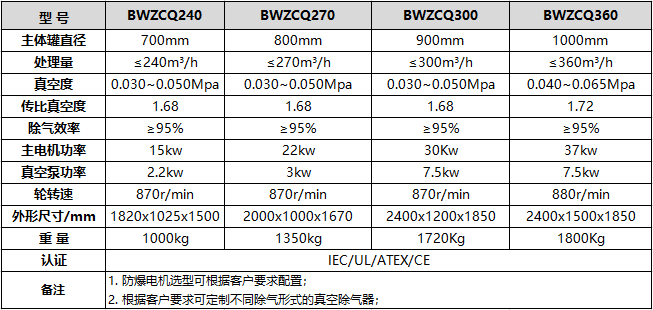 真空除氣器參數