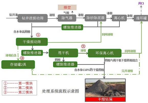 固控系統在地熱鉆井中應用流程圖