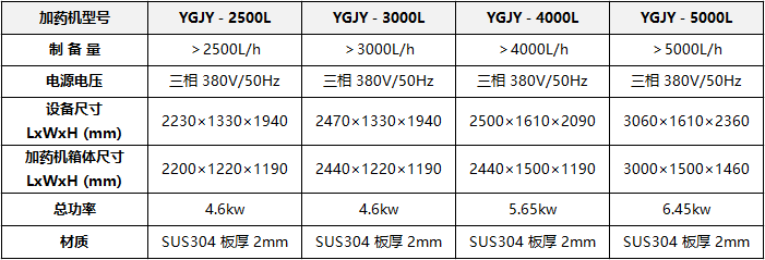 YGJY自動加藥裝置技術參數