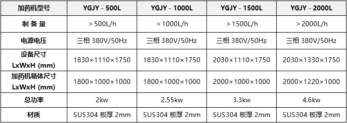 YGJY自動加藥設備規格參數